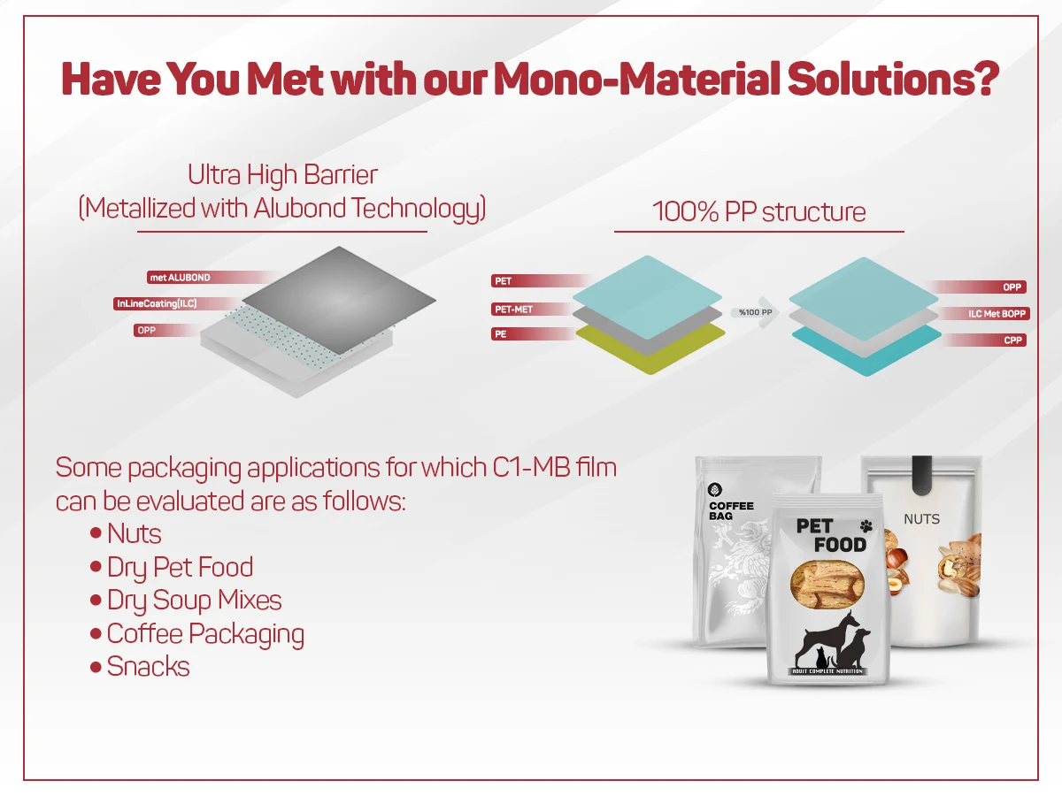 Mono-Material Solutions