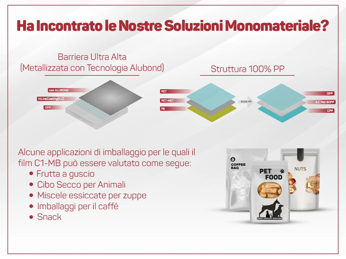 Mono-Material Solutions